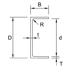 Australian Parallel Flange Channels