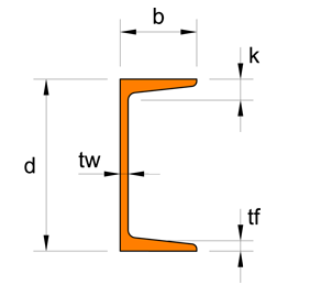 C Shapes American standard channels drawing