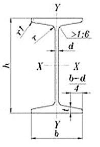 chinese standard hot rolled I BEAM