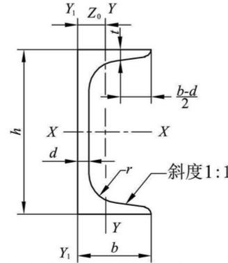 plane drawing for stainless steel U channel