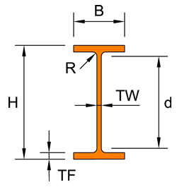 the drawing for stainless IPE beams