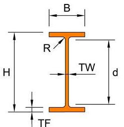 the drawing for American Wide Flange Beams W beam
